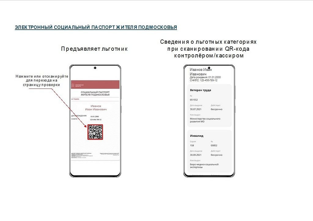 О работе электронного социального паспорта жителя Подмосковья