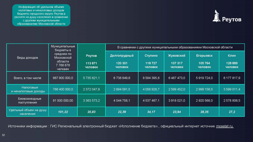 Презентация Бюджет для граждан к ПРОЕКТУ 2023_Страница_032.jpg